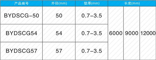 鄄城螺旋式声测管供应规格尺寸