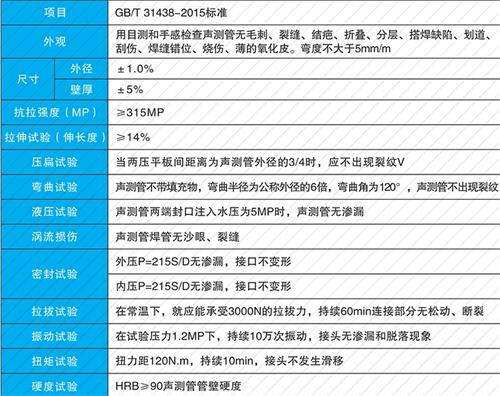 鄄城螺旋式声测管供应性能特点